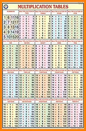 Multiplication Table Chart 1 20 Elcho Table