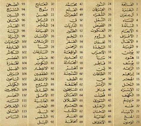 Deni Taleem A List Of The Names Of The Surah Chapters Of The Holy