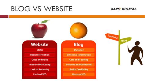 Here Is The Simple Difference Between Blog And Website Daps Digital
