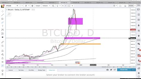 The crash that happened recently have been scaring every single bitcoin holder in the world. BITCOIN IS NOT CRASHING AND HERE IS WHY IT WILL GO UP ...