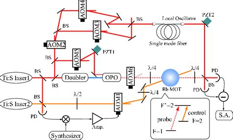 Color Online Schematic Diagram Of The Experimental Setup Bs Beam