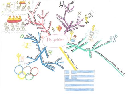 De grieken trainden naakt en zij besteedden veel aandacht aan de verzorging van het lichaam. Mindmap oude Grieken, gemaakt door Suzan Pijper ...