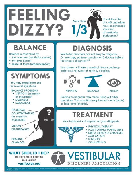 Infographic Feeling Dizzy Dizziness And Balance Disorders Centre