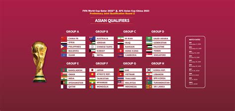 The ten group winners qualify for the world cup. Groups finalised for Qatar 2022 & China 2023 race ...
