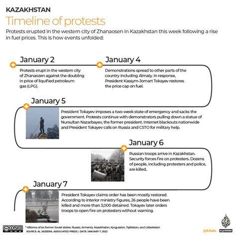 Maps And Charts To Understand Kazakhstans Protests Infographic News