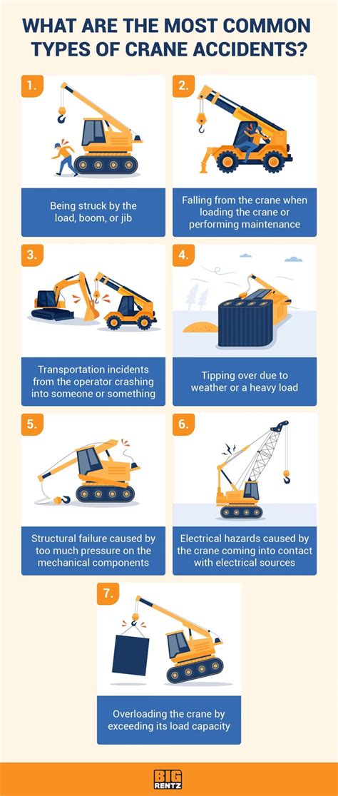 Common Types Of Crane Accidents Injury Statistics Bigrentz