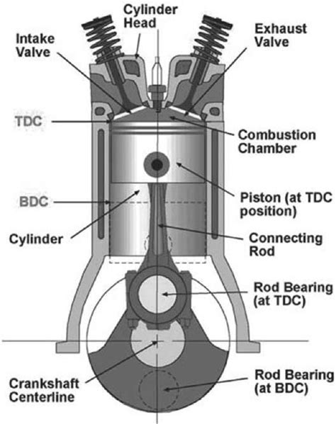 Amd A Diagram Of Engine Piston