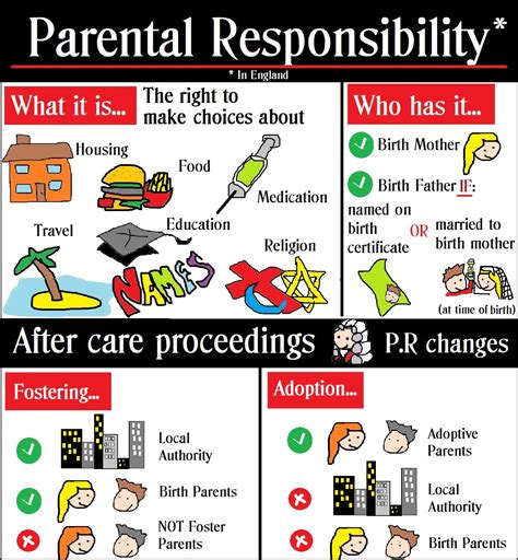 Parental Responsibility In A Nutshell