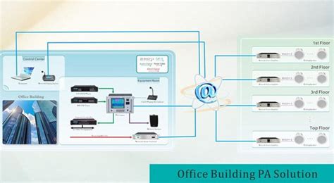 The Network Pa Solution For Office Building