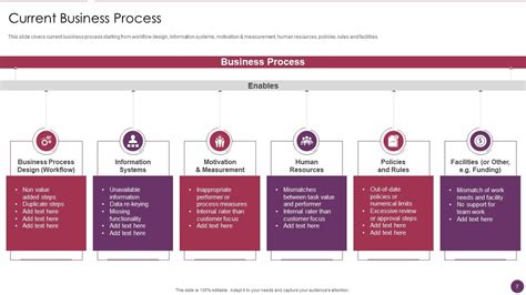 Company Reorganization Process Powerpoint Presentation Slides