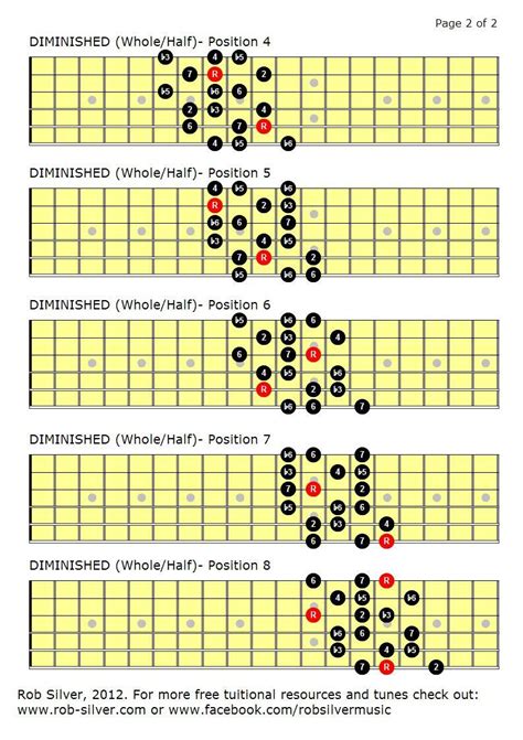 Rob Silver The Diminished Scale Wholehalf Pentatonic Scale Guitar