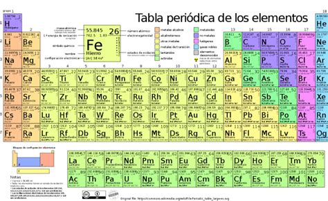 Tabla Periodica Elemento Quimico De Metales De Transicion Imagen Png