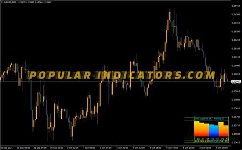 Currency Power Meter Notes Indicator MT4 Indicators Mq4 Ex4