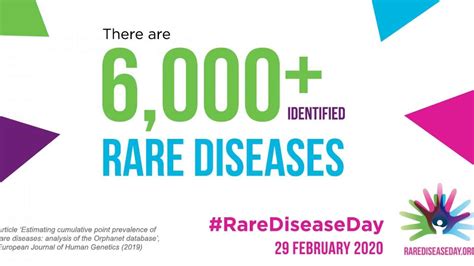 Rare Disease Day 2020 Next Practice