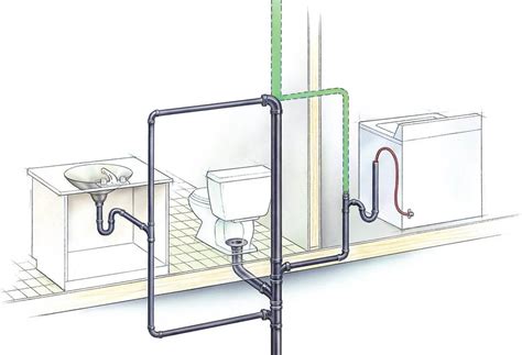 Basics Of Sink Plumbing In The Bathroom【ultimate Guide】‐ Fixed Today