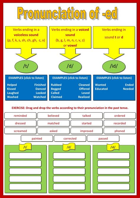 Pronunciation Of Ed Interactive Worksheet