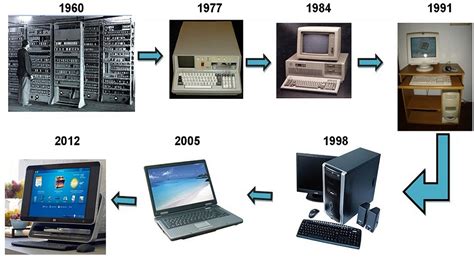 Historia De La Primera Computadora Historia De La ComputaciÓn