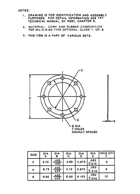 Fig 2 58b Flange Gasket Dimensions