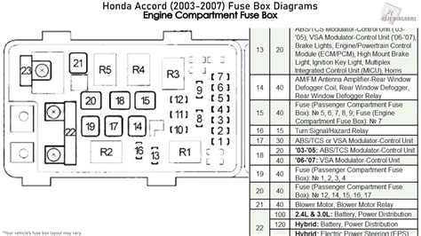 Honda Accord 2003 2007 Fuse Box Diagrams Youtube