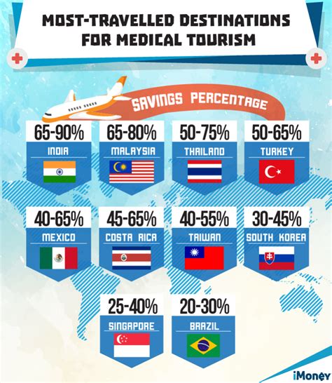 Everything on tourism in malaysia in one document: Malaysia Is Recognised As One Of The Top Medical Travel ...