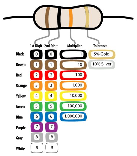 10k Resistor Color Code Meaning Fantastic Site Picture Library