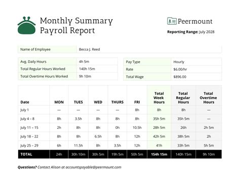 Monthly Payroll Report Template Venngage