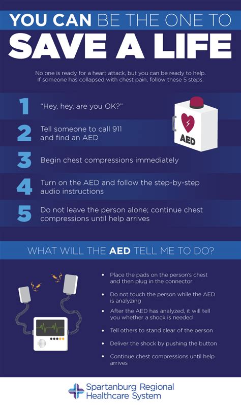You And An Aed Discover Health