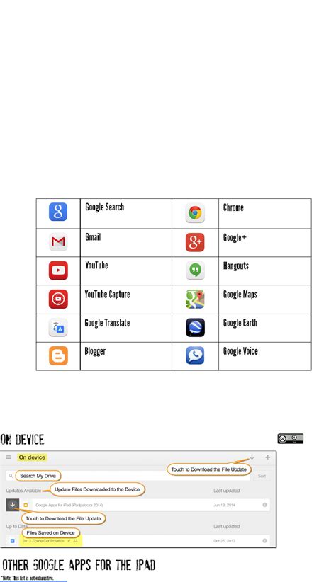 The Google Drive for iOS Cheat Sheet | Google voice, Google drive, Google apps