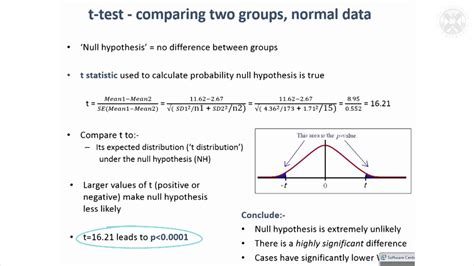 4 Tests For Continuous Data Comparing Two Groups Normal Data Youtube