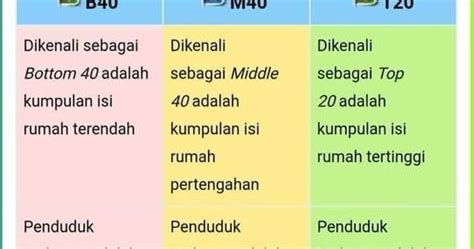 Permohonan bantuan prihatin nasional dan semakan bpn 2020. Cara Permohonan Bantuan Prihatin Nasional BPN, Semakan ...