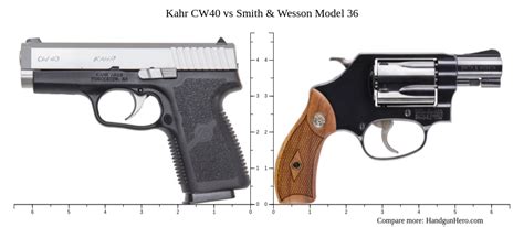 Kahr Cw Vs Smith Wesson Model Size Comparison Handgun Hero