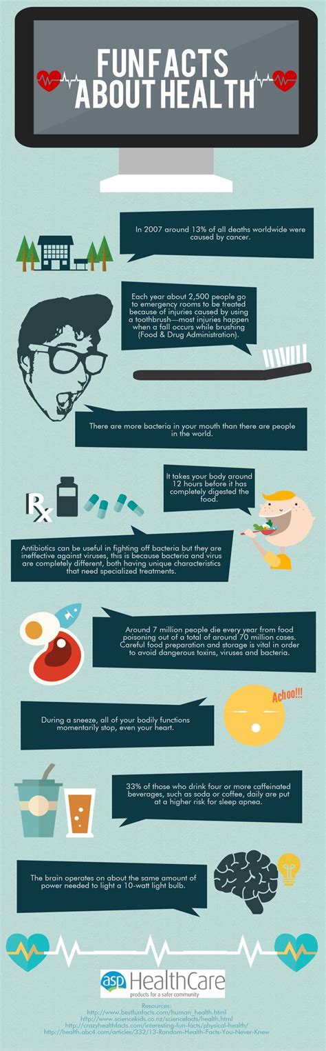 Medical Infographic Fun Facts About Health Infographic