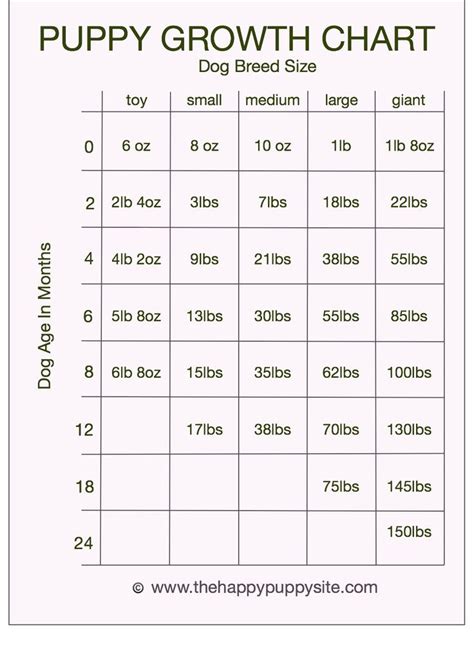 Maybe you would like to learn more about one of these? Puppy Development Stages with Growth Charts and Week by ...
