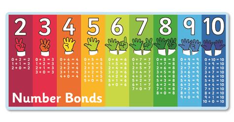 What Is Number Bonds Definition Facts And Examples