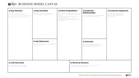 Business Model Canvas Bybloggers Net