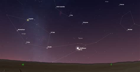 The Night Sky This Month July 2020 Cosmic Pursuits