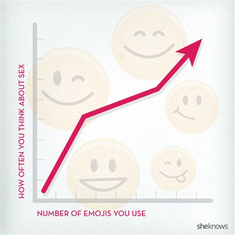 what your emoji use says about your sex life sheknows