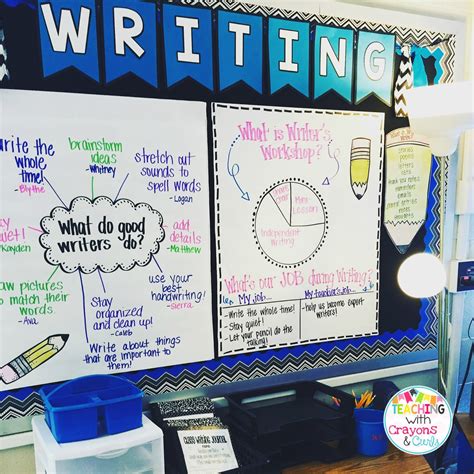 What Writers Workshop Looks Like In My Classroom Teaching With