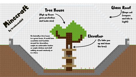 See more ideas about minecraft houses, minecraft, minecraft houses blueprints. Minecraft Beach House Cool Minecraft House Blueprints, cool house blueprints - Treesranch.com
