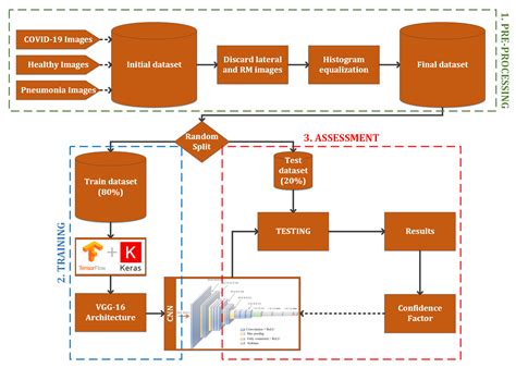 Applied Sciences Free Full Text Deep Learning System For Covid 19