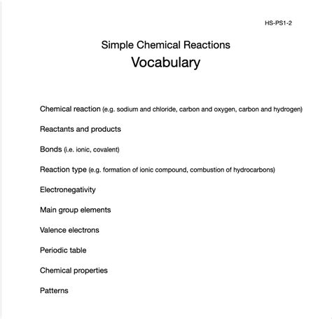 Vocabulary Simple Chemical Reactions — The Wonder Of Science