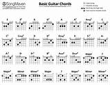 Songs With Basic Chords On Guitar Pictures