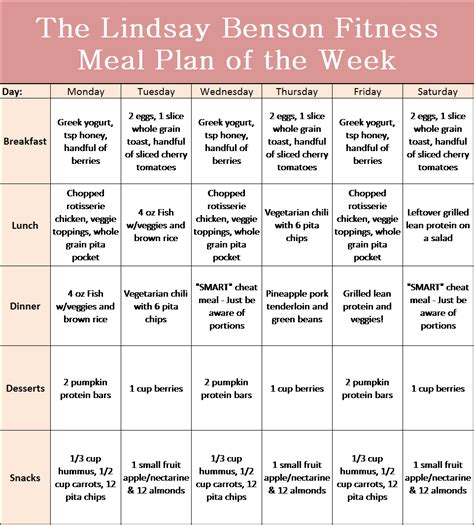 Healthy Diet Tips Healthy Meal Plans Diet Meal Plans Week Meal Plan Healthy Weight Loss