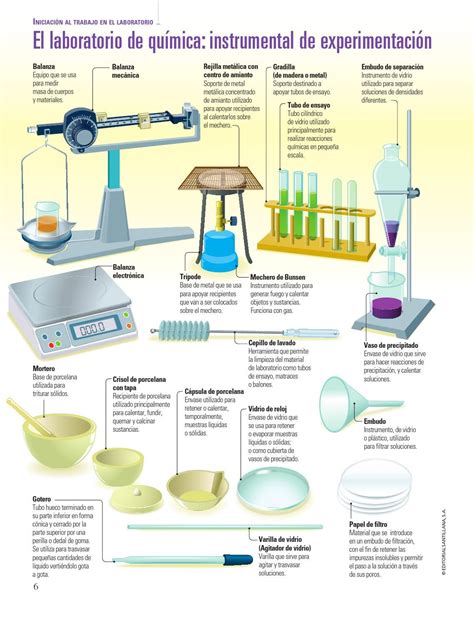 Prácticas De Laboratorio Química 3er Año Conexos Materiales De