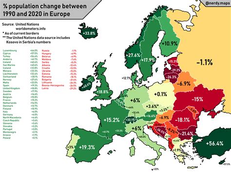 Population Change Between 1990 And 2020 In European Countries Oc