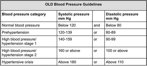 What Is Normal Blood Pressure Resperate To Lower Blood Pressure