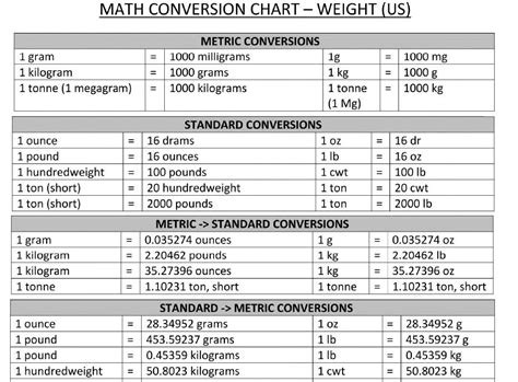 Beautiful Standard To Metric Conversion Chart Chart Gallery