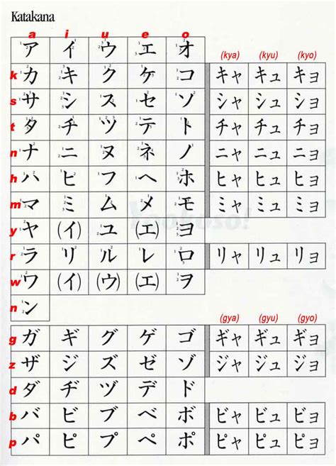 Katakana Chart Made By Katakana Hiragana Chart Hiragana Learn Japanese