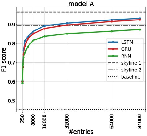 Impact Of Fine Tuning And Freezing Neural Network Layers On The Download Scientific Diagram