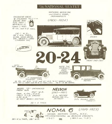 1923 1920 24 The National Sextet 1900 1924 Monstrous American Car